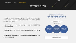 정부지원사업 융자 R&D지원사업
연구개발체계 구축
◾ R&D를 처음 참여하는 스타트업은 기업 제품이나 서비스를 개발하기 위한 자원이
부족하기 마련. R&D 지원사업의 실현 가능성과 완성도를 높이기 위해서는 연구개발
체계구축이 반드시 필요함
◾ 전체 연구개발 업무에서 주관기관은 60% 이상, 참여기관은 40% 이하를 유지하면
서 구축할 필요가 있음
◾ 연구개발 역량이 부족한 스타트업이 단독으로 참여할 경우 실패할 확률이 매우 높
음
◾ 기술개발 내용, 정량적 목표 설정 등 연구개발계획서 작성에도 도움을 받을 수 있
는 기관을 사전에 섭외함
 