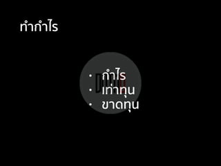 • กําไร
• เท่าทุน
• ขาดทุน
ทํากําไร
 