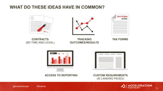 @accelerationpar #ScaleUp
WHAT DO THESE IDEAS HAVE IN COMMON?
14
TAX FORMSCONTRACTS
(BD TIME AND LEGAL)
ACCESS TO REPORTING
TRACKING
OUTCOMES/RESULTS
CUSTOM REQUIREMENTS
(IE LANDING PAGES)
 