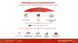 @accelerationpar #ScaleUp
20
 