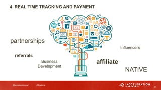 @accelerationpar #ScaleUp
4. REAL TIME TRACKING AND PAYMENT
25
Influencers
NATIVE
affiliate
partnerships
referrals
Business
Development
 
