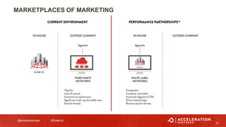 @accelerationpar #ScaleUp
MARKETPLACES OF MARKETING
27
 