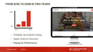@accelerationpar #ScaleUp
3
• Profitable, No Outside Funding
• Digital, Direct to Consumer
• Paying for Performance
30M+
25K
2015 2017
FROM $25K TO $30M IN TWO YEARS
 