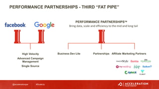 @accelerationpar #ScaleUp
PERFORMANCE PARTNERSHIPS - THIRD “FAT PIPE”
3
0
PERFORMANCE PARTNERSHIPSTM
High Velocity
Advanced Campaign
Management
Single Source
Bring data, scale and efficiency to the mid and long tail
Business Dev Lite Partnerships Affiliate Marketing Partners
 