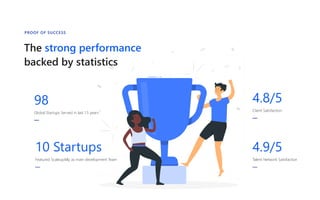 PROOF OF SUCCESS
10 Startups
Featured ScaleupAlly as main development Team
98
Global Startups Served in last 1.5 years
4.8/5
Client Satisfaction
4.9/5
Talent Network Satisfaction
The strong performance
backed by statistics
 