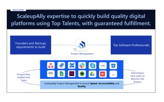 ScaleupAlly expertise to quickly build quality digital
platforms using Top Talents, with guaranteed fulfillment.
Founders and Startups
requirements to build
Top Software Professionals
ScaleupAlly Project Management to ensure Speed, Accountability and
Quality
SOLUTION
Project Plan
loaded into
Tools
Information
from tools to
Monitor the
Project
…
Project Management
 