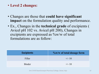 • Level 2 changes:
• Changes are those that could have significant
impact on the formulation quality and performance.
• Ex., Changes in the technical grade of excipients (
Avicel pH 102 vs. Avicel pH 200), Changes in
excipients are expressed as %w/w of total
formulations are as follow:
Excipients %w/w of total dosage form
Filler +/- 10
Binder +/- 10
Smt. B N B Swaminarayan Pharmacy College, Salvav, Vapi 10
 