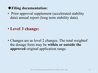 Filing documentation:
• Prior approval supplement (accelerated stability
data) annual report (long term stability data).
• Level 3 change:
• Changes are as level 2 changes. The total weightof
the dosage form may be within or outside the
approved original application range.
Smt. B N B Swaminarayan Pharmacy College, Salvav, Vapi 29
 