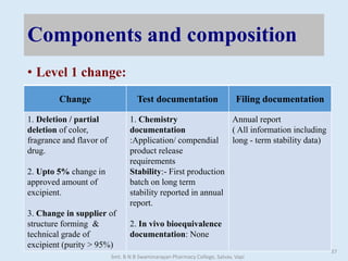 • Level 1 change:
Components and composition
Change Test documentation Filing documentation
1. Deletion / partial
deletion of color,
fragrance and flavor of
drug.
2. Upto 5% change in
approved amount of
excipient.
3. Change in supplier of
structure forming &
technical grade of
excipient (purity > 95%)
1. Chemistry
documentation
:Application/ compendial
product release
requirements
Stability:- First production
batch on long term
stability reported in annual
report.
2. In vivo bioequivalence
documentation: None
Annual report
( All information including
long - term stability data)
Smt. B N B Swaminarayan Pharmacy College, Salvav, Vapi
37
 