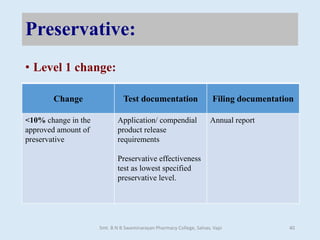 Preservative:
• Level 1 change:
Change Test documentation Filing documentation
<10% change in the
approved amount of
preservative
Application/ compendial
product release
requirements
Preservative effectiveness
test as lowest specified
preservative level.
Annual report
Smt. B N B Swaminarayan Pharmacy College, Salvav, Vapi 40
 