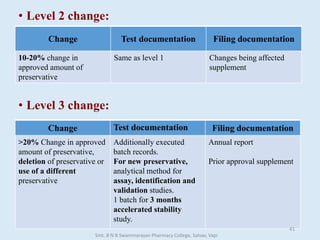 • Level 2 change:
• Level 3 change:
Change Test documentation Filing documentation
10-20% change in
approved amount of
preservative
Same as level 1 Changes being affected
supplement
Change Test documentation Filing documentation
>20% Change in approved
amount of preservative,
deletion of preservative or
use of a different
preservative
Additionally executed
batch records.
For new preservative,
analytical method for
assay, identification and
validation studies.
1 batch for 3 months
accelerated stability
study.
Annual report
Prior approval supplement
Smt. B N B Swaminarayan Pharmacy College, Salvav, Vapi
41
 