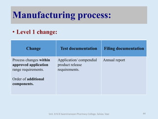 Manufacturing process:
• Level 1 change:
Change Test documentation Filing documentation
Process changes within
approved application
range requirements.
Order of additional
components.
Application/ compendial
product release
requirements.
Annual report
Smt. B N B Swaminarayan Pharmacy College, Salvav, Vapi 44
 