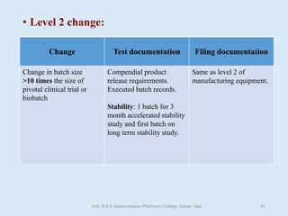 • Level 2 change:
Change Test documentation Filing documentation
Change in batch size
>10 times the size of
pivotal clinical trial or
biobatch
Compendial product
release requirements.
Executed batch records.
Stability: 1 batch for 3
month accelerated stability
study and first batch on
long term stability study.
Same as level 2 of
manufacturing equipment.
Smt. B N B Swaminarayan Pharmacy College, Salvav, Vapi 47
 