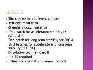  Site change to a different campus
 Test documentation
 Chemistry documentation
 One batch for accelerated stability (3
  Months) +
  One batch for long term stability for SBOIA
  Or 3 batches for accelerate and long term
  stability (SBOINA)
 Dissolution testing – Case B
 No BE required
 Filing documentation – annual reports
 