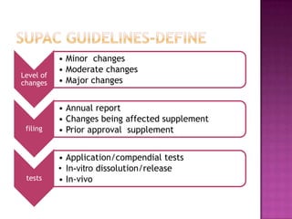 • Minor changes
           • Moderate changes
Level of
changes    • Major changes


           • Annual report
           • Changes being affected supplement
 filing    • Prior approval supplement


           • Application/compendial tests
           • In-vitro dissolution/release
 tests     • In-vivo
 