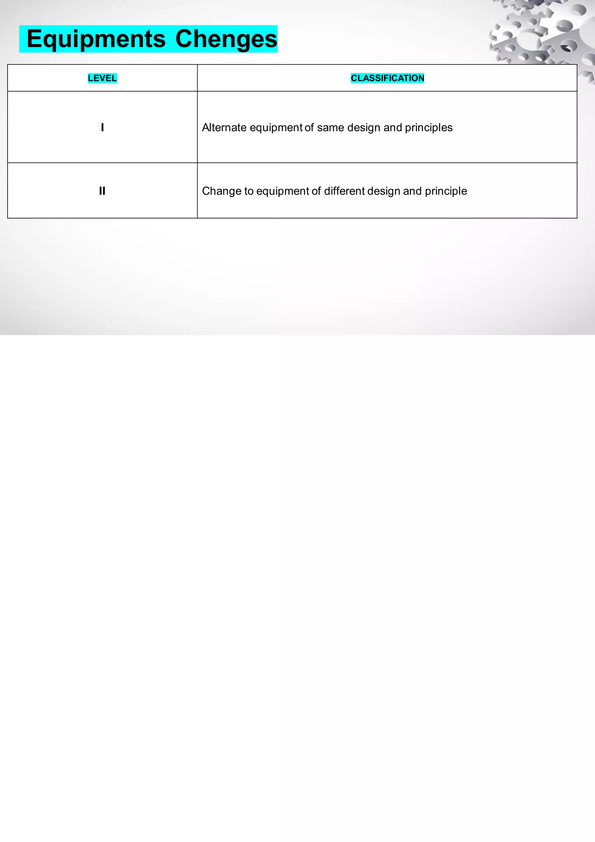 Equipments Chenges
LEVEL CLASSIFICATION
I Alternate equipment of same design and principles
II Change to equipment of different design and principle
 