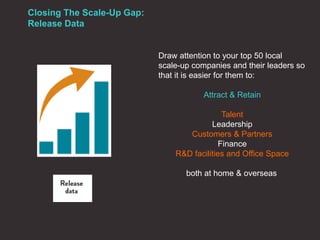 Closing The Scale-Up Gap:
Release Data
Draw attention to your top 50 local
scale-up companies and their leaders so
that it is easier for them to:
Attract & Retain
Talent
Leadership
Customers & Partners
Finance
R&D facilities and Office Space
both at home & overseas.
 