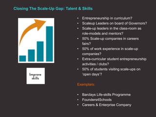 Closing The Scale-Up Gap: Talent & Skills
• Entrepreneurship in curriculum?
• Scaleup Leaders on board of Governors?
• Scale-up leaders in the class-room as
role-models and mentors?
• 50% Scale-up companies in careers
fairs?
• 50% of work experience in scale-up
companies?
• Extra-curricular student entrepreneurship
activities / clubs?
• 50% of students visiting scale-ups on
‘open days’?
Exemplars:
• Barclays Life-skills Programme
• Founders4Schools
• Careers & Enterprise Company
 