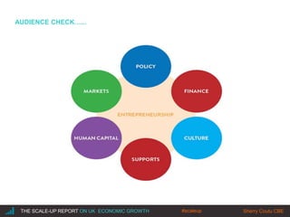 |THE SCALE-UP REPORT ON UK ECONOMIC GROWTH Sherry Coutu CBE
AUDIENCE CHECK…...
#scaleup
 
