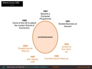 |THE SCALE-UP REPORT ON UK ECONOMIC GROWTH Sherry Coutu CBE
ENTREPRENEURSHIP
2000
Floated second
Start-up
1986
Came to the UK to attend
the London School of
Economics
1987
Became a
Computer
Programmer
1991
Studied Business at
Harvard
1994
Joined my
first ‘start-
up’
1995
Founded second Start-up
Sherry Coutu CBE <
2000
1997
first ‘startup’
sold
#scaleup
 