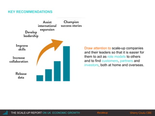|THE SCALE-UP REPORT ON UK ECONOMIC GROWTH Sherry Coutu CBE
KEY RECOMMENDATIONS
Draw attention to scale-up companies
and their leaders so that it is easier for
them to act as role models to others
and to find customers, partners and
investors, both at home and overseas.
#scaleup
 