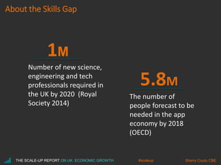 1M
Number of new science,
engineering and tech
professionals required in
the UK by 2020 (Royal
Society 2014)
5.8M
The number of
people forecast to be
needed in the app
economy by 2018
(OECD)
About the Skills Gap
THE SCALE-UP REPORT ON UK ECONOMIC GROWTH Sherry Coutu CBE#scaleup
 