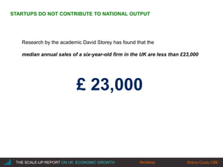 |THE SCALE-UP REPORT ON UK ECONOMIC GROWTH Sherry Coutu CBE
STARTUPS DO NOT CONTRIBUTE TO NATIONAL OUTPUT
Research by the academic David Storey has found that the
median annual sales of a six-year-old firm in the UK are less than £23,000
£ 23,000
#scaleup
 