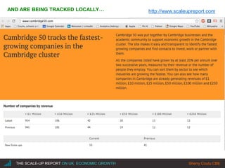 |THE SCALE-UP REPORT ON UK ECONOMIC GROWTH Sherry Coutu CBE
AND ARE BEING TRACKED LOCALLY… http://www.scaleupreport.com
 