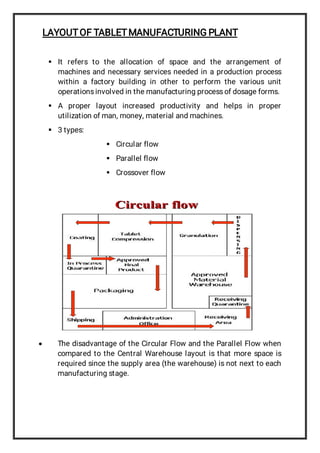 Scaleup for tablets | PDF