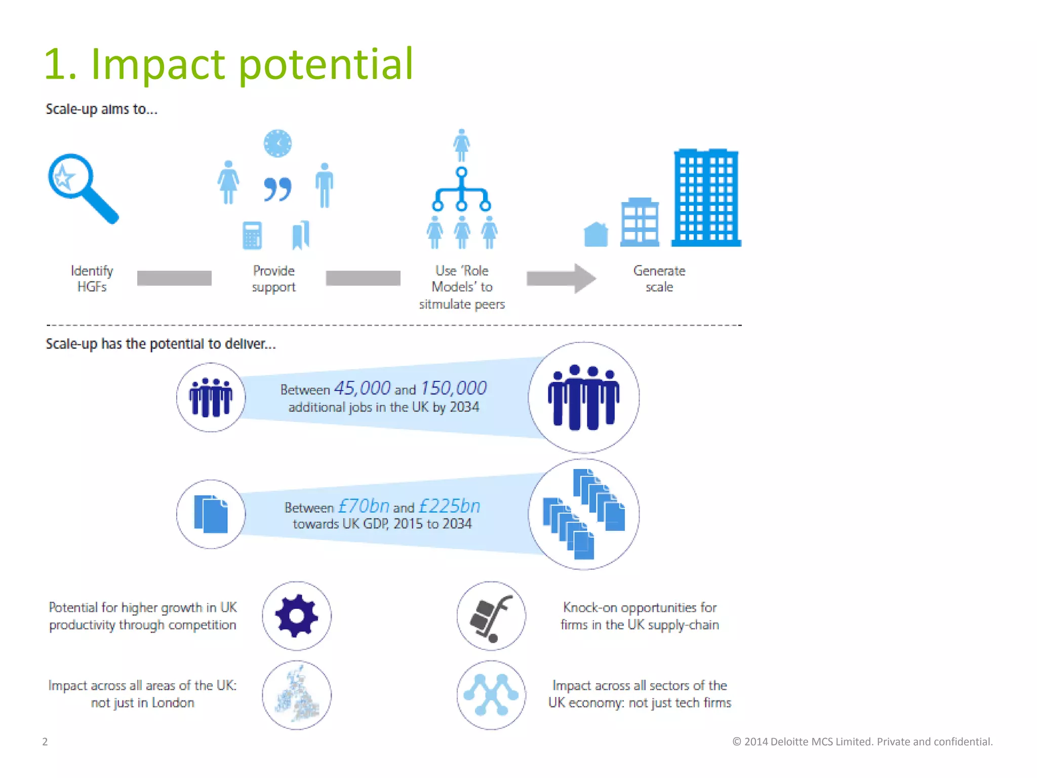 1. Impact potential
© 2014 Deloitte MCS Limited. Private and confidential.2
 