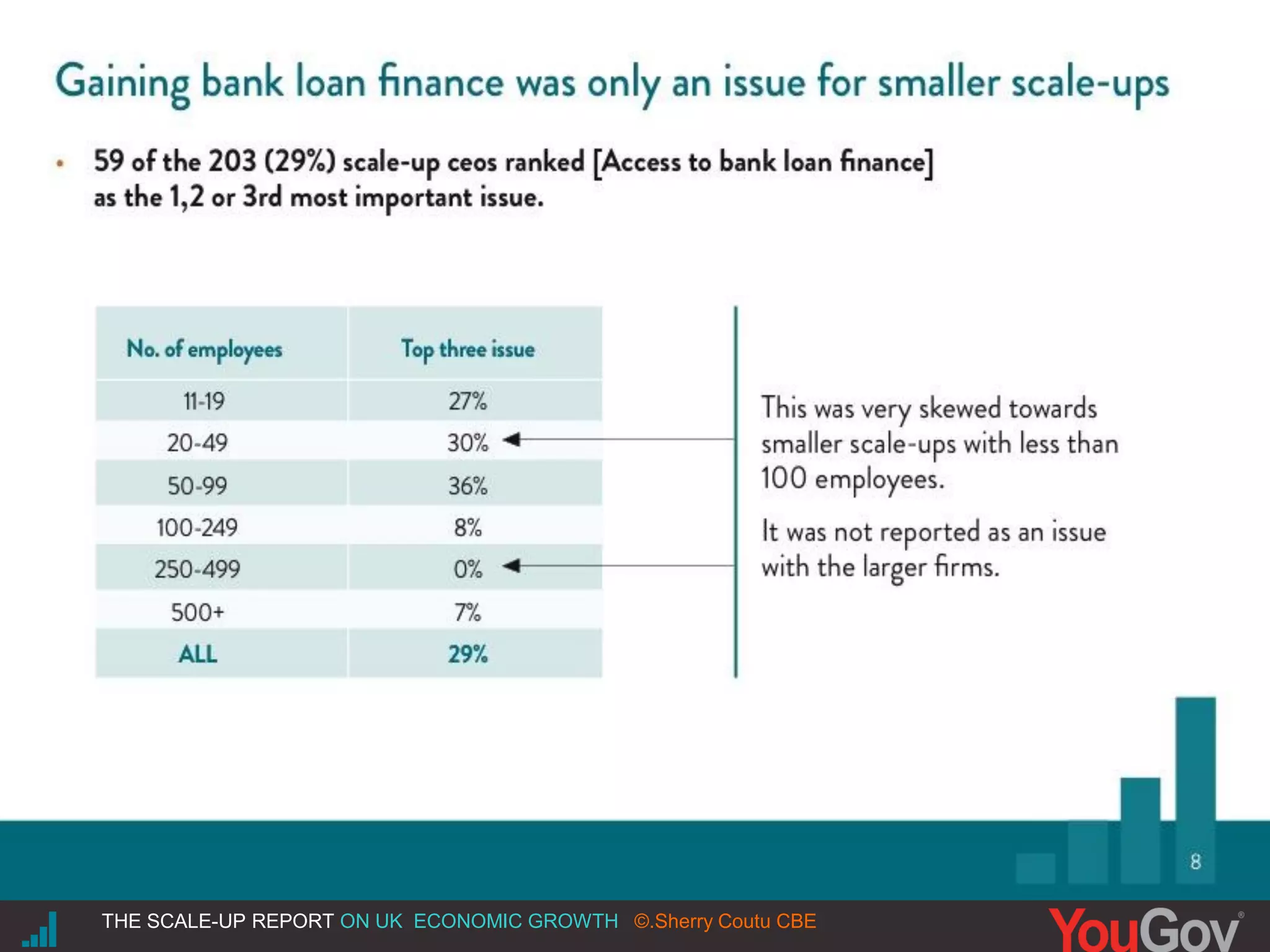|THE SCALE-UP REPORT ON UK ECONOMIC GROWTH Sherry Coutu CBETHE SCALE-UP REPORT ON UK ECONOMIC GROWTH ©.Sherry Coutu CBE
 