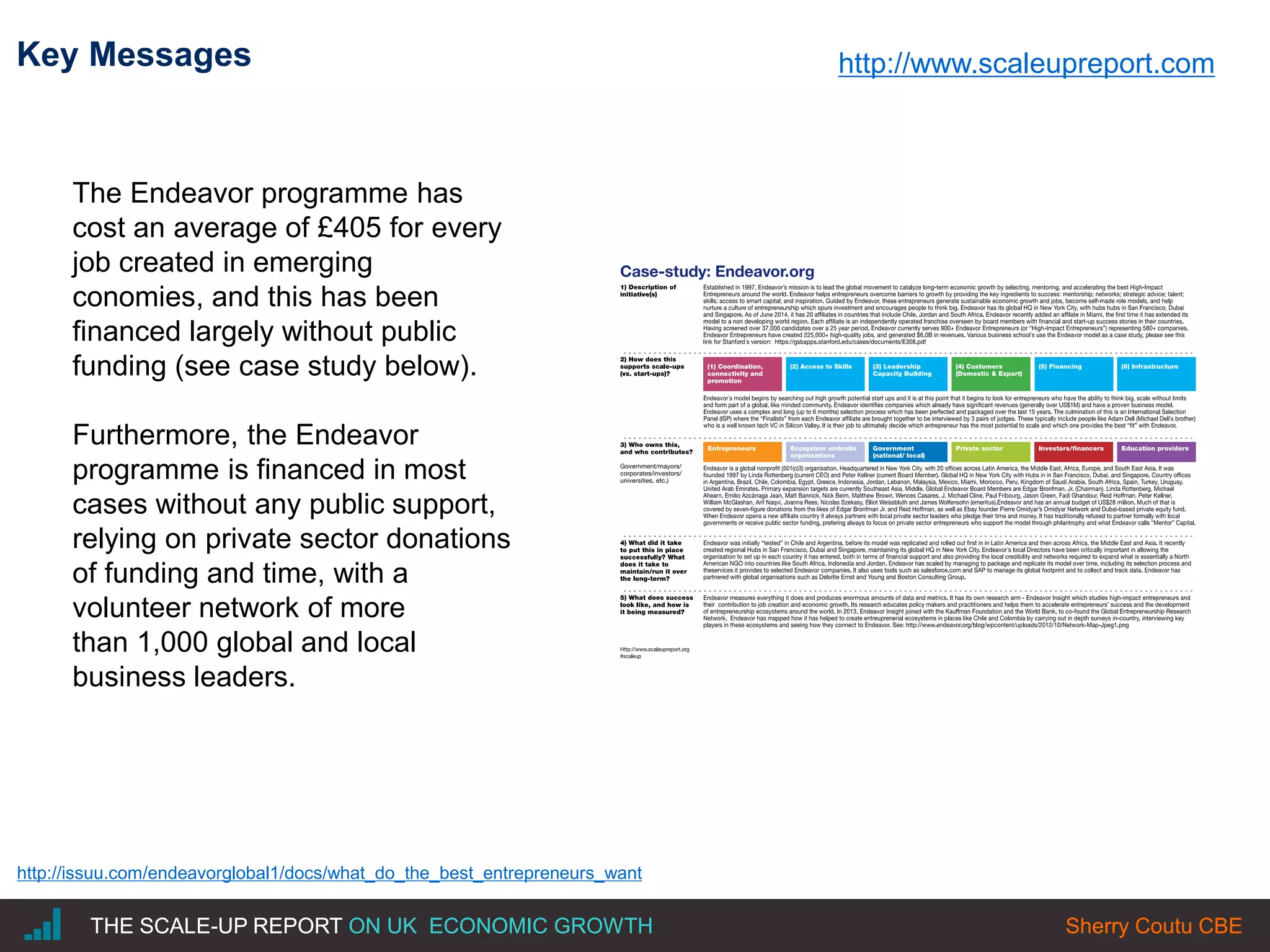 |THE SCALE-UP REPORT ON UK ECONOMIC GROWTH Sherry Coutu CBE
Key Messages
http://issuu.com/endeavorglobal1/docs/what_do_the_best_entrepreneurs_want
THE SCALE-UP REPORT ON UK ECONOMIC GROWTH Sherry Coutu CBE
The Endeavor programme has
cost an average of £405 for every
job created in emerging
conomies, and this has been
financed largely without public
funding (see case study below).
Furthermore, the Endeavor
programme is financed in most
cases without any public support,
relying on private sector donations
of funding and time, with a
volunteer network of more
than 1,000 global and local
business leaders.
http://www.scaleupreport.com
 