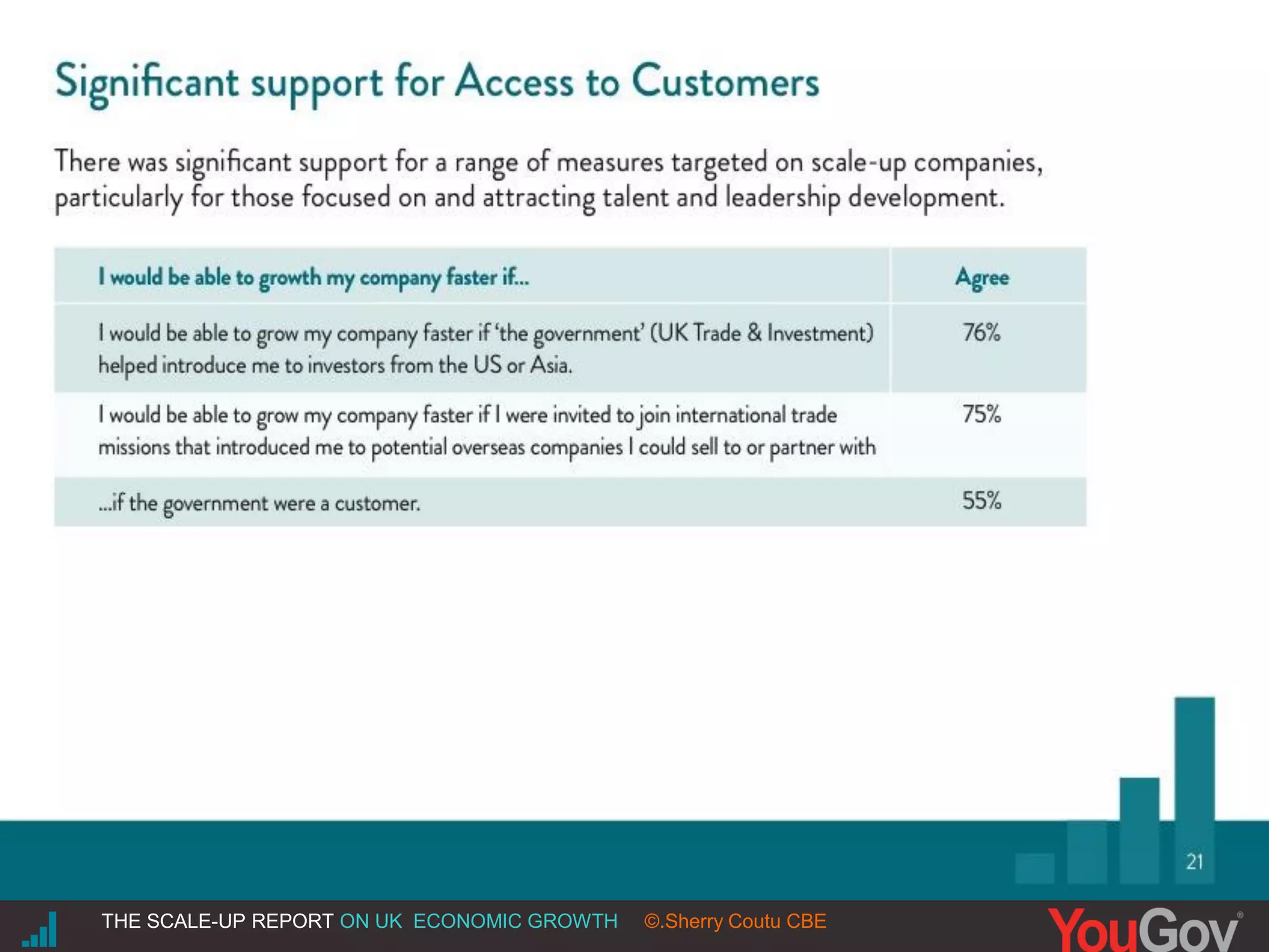 |THE SCALE-UP REPORT ON UK ECONOMIC GROWTH Sherry Coutu CBETHE SCALE-UP REPORT ON UK ECONOMIC GROWTH ©.Sherry Coutu CBE
 