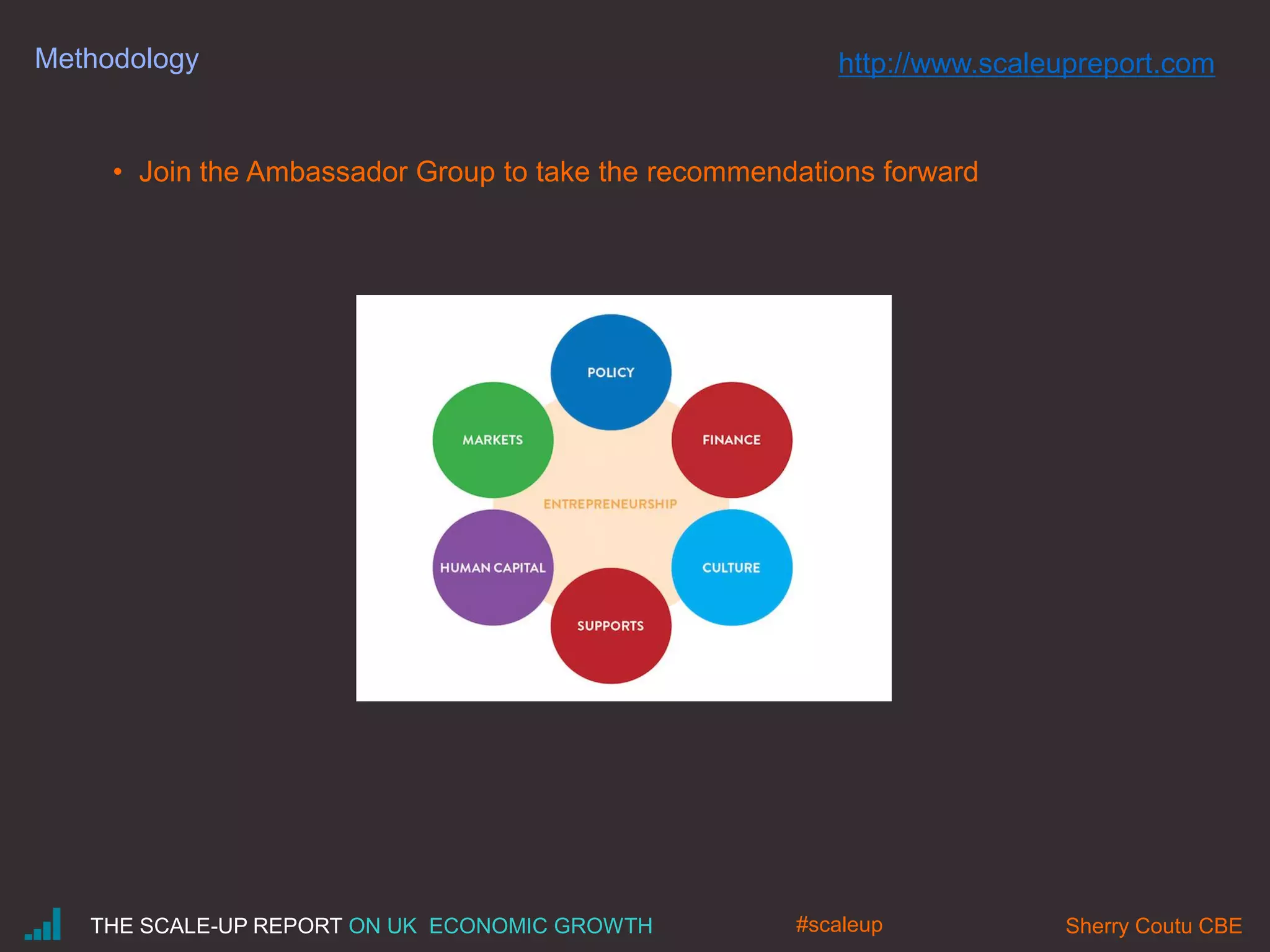Methodology
• Join the Ambassador Group to take the recommendations forward
THE SCALE-UP REPORT ON UK ECONOMIC GROWTH Sherry Coutu CBE
http://www.scaleupreport.com
#scaleup
 