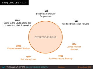 |THE SCALE-UP REPORT ON UK ECONOMIC GROWTH Sherry Coutu CBE
ENTREPRENEURSHIP
2000
Floated second Start-up
1986
Came to the UK to attend the
London School of Economics
1987
Became a Computer
Programmer
1991
Studied Business at Harvard
1994
Joined my first
‘start-up’
1995
Founded second Start-up
Sherry Coutu CBE < 2000
1997
first ‘startup’ sold
#scaleup
 