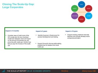 |THE SCALE-UP REPORT ON UK ECONOMIC GROWTH Sherry Coutu CBETHE SCALE-UP REPORT ON UK ECONOMIC GROWTH Sherry Coutu CBE
Closing The Scale-Up Gap:
Large Corporates
▪ Consider ways to build more of the
UK’s scale-ups into your business
model and networks; track and report
on the amount of business you are
procuring with scale-ups; monitor how
fast you pay the invoices of the scale-
ups
▪ Support formal & informal skill-building
programmes for leaders from local
scale-ups
▪ Identify & sponsor infrastructure for
product development and testing
▪ Support existing initiatives that help
teachers and schools develop future
entrepreneurial talent
Impact in 12 months Impact in 5 years Impact in 10 years
#scaleup
 