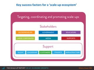 |THE SCALE-UP REPORT ON UK ECONOMIC GROWTH Sherry Coutu CBE
Key success factors for a ‘scale-up ecosystem’
 