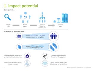 1. Impact potential
© 2014 Deloitte MCS Limited. Private and confidential.2
 