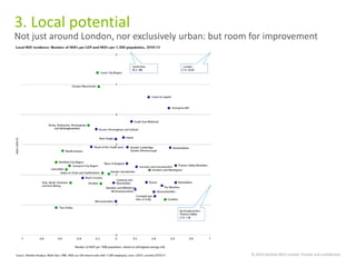 127
3. Local potential
Not just around London, nor exclusively urban: but room for improvement
© 2014 Deloitte MCS Limited. Private and confidential.
 