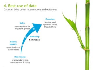 4. Best-use of data
Data can drive better interventions and outcomes
© 2014 Deloitte MCS Limited. Private and confidential.5
Data release:
improves targeting,
measurement & policy
Holistic
support:
co-ordination of
stakeholders
Skills:
a pre-requisite for
long-term growth
Mentoring:
f-2-f matters
Champion:
positive local
spillovers – Role
Model effects
 