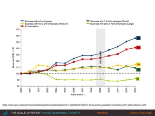 |THE SCALE-UP REPORT ON UK ECONOMIC GROWTH Sherry Coutu CBE
https://www.gov.uk/government/uploads/system/uploads/attachment_data/file/254552/13-92-business-population-estimates-2013-stats-release-4.pdf
#scaleup
 