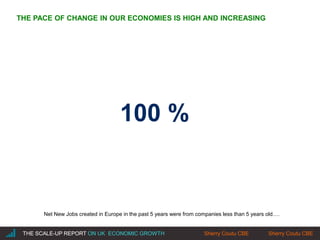 |THE SCALE-UP REPORT ON UK ECONOMIC GROWTH Sherry Coutu CBE
100 %
Net New Jobs created in Europe in the past 5 years were from companies less than 5 years old….
THE SCALE-UP REPORT ON UK ECONOMIC GROWTH Sherry Coutu CBE
THE PACE OF CHANGE IN OUR ECONOMIES IS HIGH AND INCREASING
 