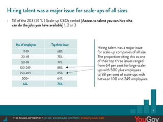 |THE SCALE-UP REPORT ON UK ECONOMIC GROWTH Sherry Coutu CBE41THE SCALE-UP REPORT ON UK ECONOMIC GROWTH ©.Sherry Coutu CBE
 