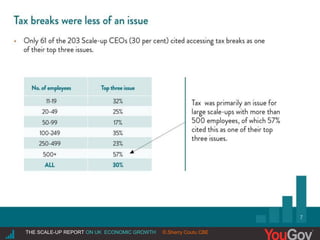 |THE SCALE-UP REPORT ON UK ECONOMIC GROWTH Sherry Coutu CBETHE SCALE-UP REPORT ON UK ECONOMIC GROWTH ©.Sherry Coutu CBE
 