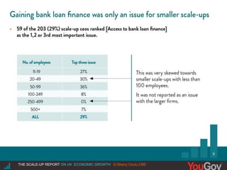|THE SCALE-UP REPORT ON UK ECONOMIC GROWTH Sherry Coutu CBETHE SCALE-UP REPORT ON UK ECONOMIC GROWTH ©.Sherry Coutu CBE
 