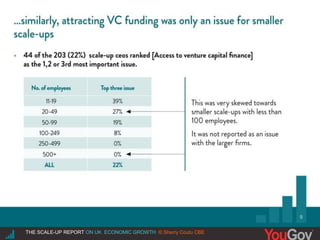 |THE SCALE-UP REPORT ON UK ECONOMIC GROWTH Sherry Coutu CBETHE SCALE-UP REPORT ON UK ECONOMIC GROWTH ©.Sherry Coutu CBE
 