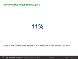 |THE SCALE-UP REPORT ON UK ECONOMIC GROWTH Sherry Coutu CBE
11%
STARTUPS HAVE A POOR SURVIVAL RATE
Study of start-up firms found that just 11 % of those born in 1998 survived until 2013
#scaleup
 