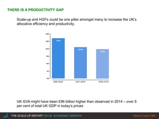 |THE SCALE-UP REPORT ON UK ECONOMIC GROWTH Sherry Coutu CBE
Scale-up and HGFs could be one pillar amongst many to increase the UK’s
allocative efficiency and productivity.
UK GVA might have been £96 billion higher than observed in 2014 – over 5
per cent of total UK GDP in today’s prices
THERE IS A PRODUCTIVITY GAP
 