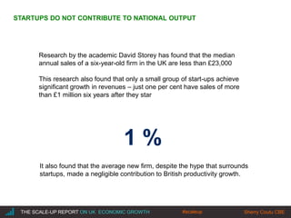 |THE SCALE-UP REPORT ON UK ECONOMIC GROWTH Sherry Coutu CBE
STARTUPS DO NOT CONTRIBUTE TO NATIONAL OUTPUT
Research by the academic David Storey has found that the median
annual sales of a six-year-old firm in the UK are less than £23,000
This research also found that only a small group of start-ups achieve
significant growth in revenues – just one per cent have sales of more
than £1 million six years after they star
1 %
It also found that the average new firm, despite the hype that surrounds
startups, made a negligible contribution to British productivity growth.
#scaleup
 