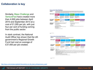 |THE SCALE-UP REPORT ON UK ECONOMIC GROWTH Sherry Coutu CBE
Collaboration is key
http://issuu.com/endeavorglobal1/docs/what_do_the_best_entrepreneurs_want
THE SCALE-UP REPORT ON UK ECONOMIC GROWTH Sherry Coutu CBE
Similarly, Mass Challenge and
VentureFest have created more
than 4,000 jobs between April
2010 and September 2013 at a
cost of £1,285 per job, with just
four per cent of funding coming
from the public sector.
In stark contrast, the National
Audit Office has shown that the UK
government’s Regional Growth
Fund had cost an average of
£37,400 per job created.
#scaleup
 